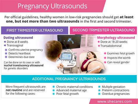 best time to get a dating ultrasound